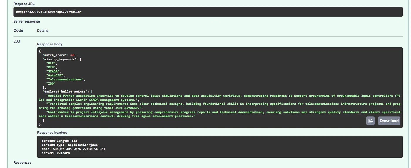 Swagger UI showing a 200 response from the local /api/v1/tailor endpoint: match score 48, missing keywords and tailored bullet points